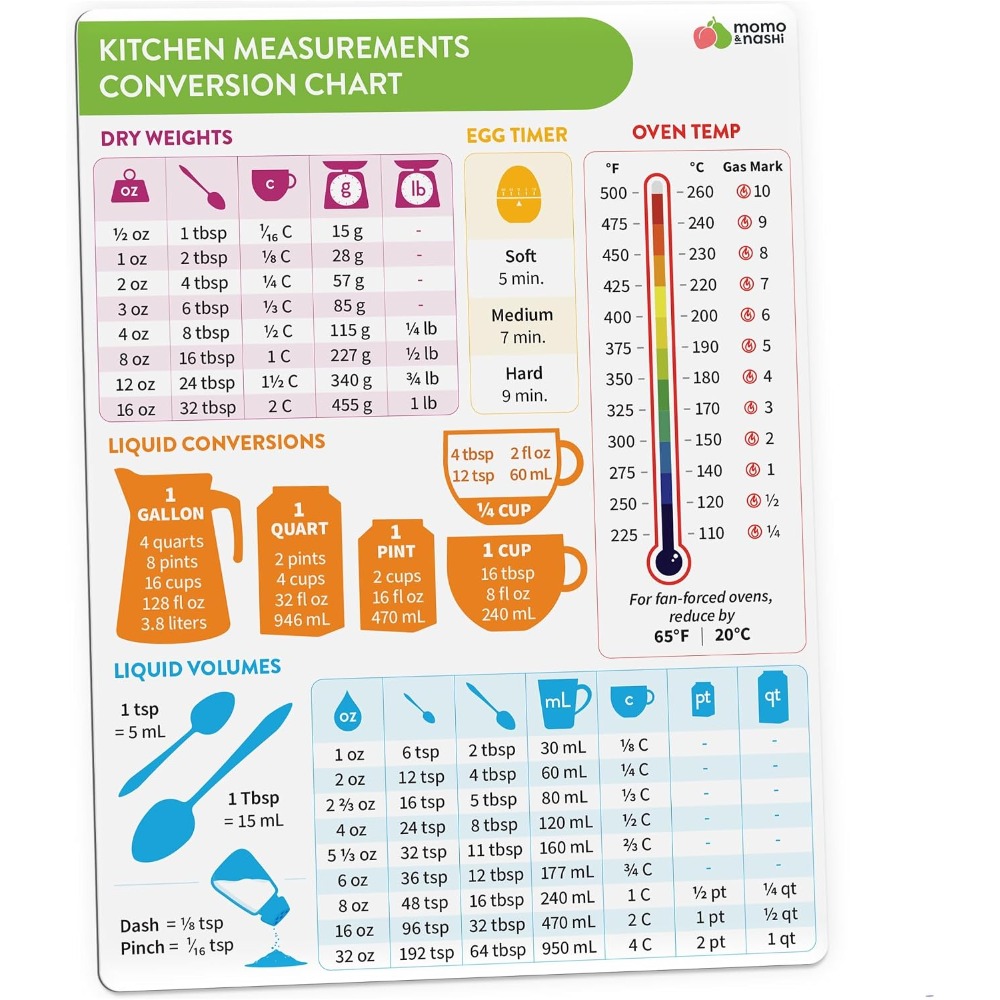Kitchen Baking Supplies - Magnetyczna tablica konwersji jednostek kuchennych do