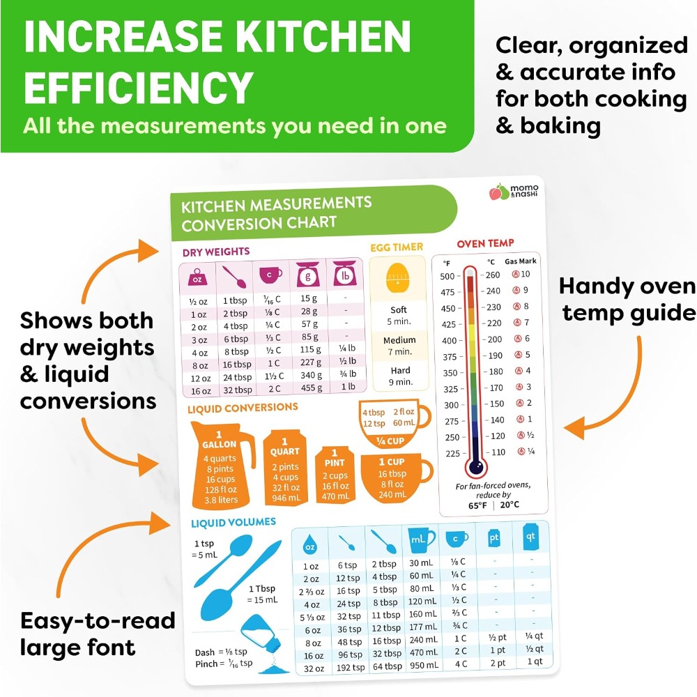 Magnetyczna tablica konwersji  – Kitchen Baking Supplies recenzja i cena